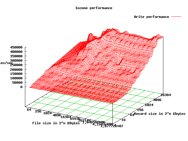 ZFS