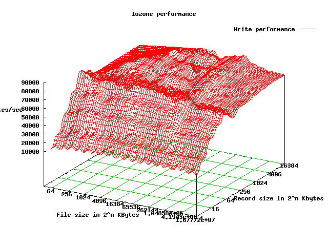 ZFS