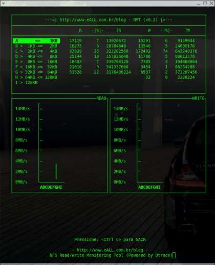 NFS Block Monitor v0.2